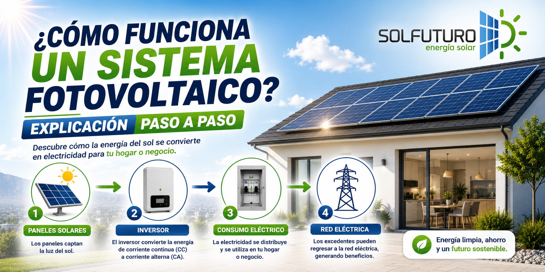 ¿Cómo Funciona un Sistema Fotovoltaico? Explicación Paso a Paso